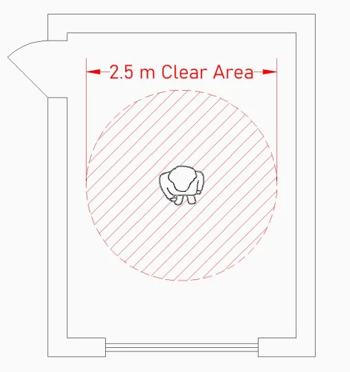 Plan of a room showing a 2.5 metre clear area around the person